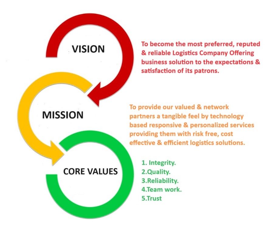 our mission and vision